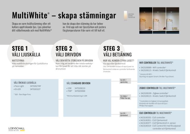 Välj MultiWhite ljus i tre steg
