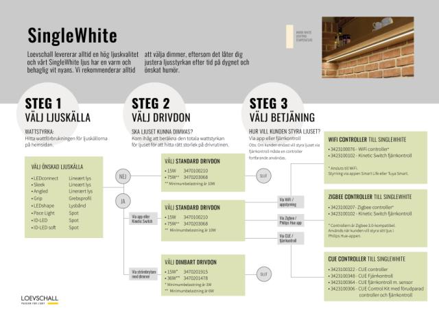 Välj SingleWhite ljus i tre steg